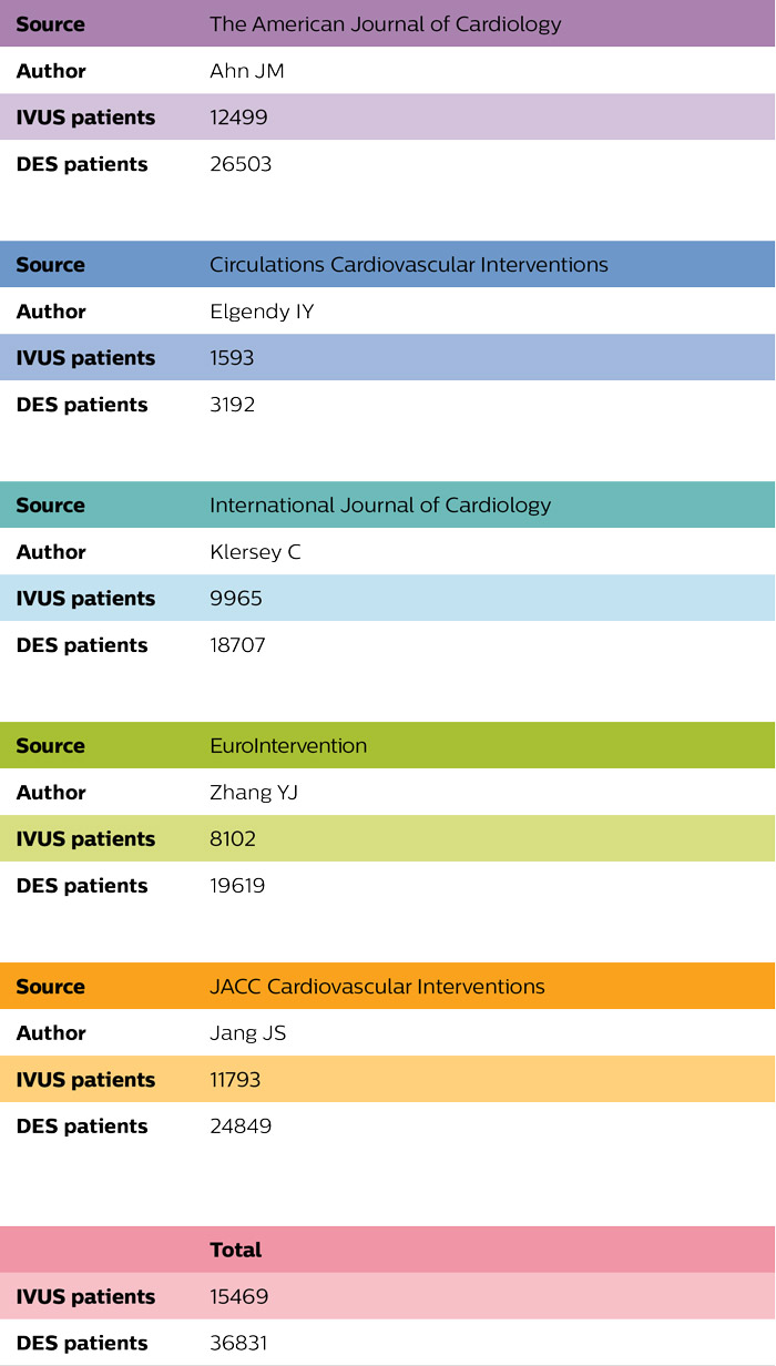 Ahh meta analysis table