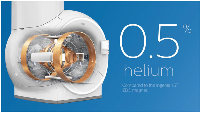 Займає занадто багато часу?