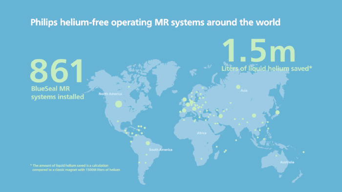 Нова реальність МРТ досліджень