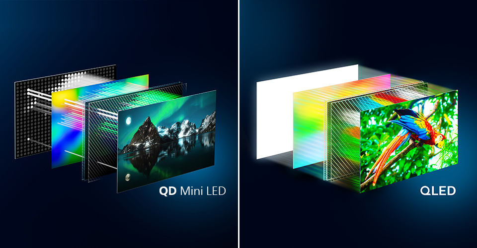 Відмінності між технологіями Philips OLED та QD MiniLED