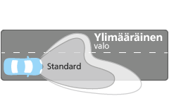 Ultinon Pro3022 LED ефективність світлового променя