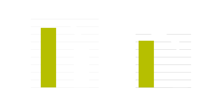 eicu results graphic