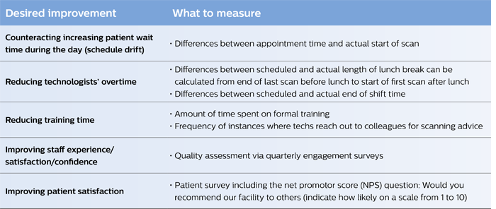Measuring table information