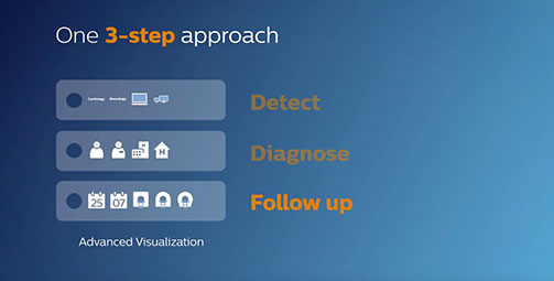 manage video thumbnail 